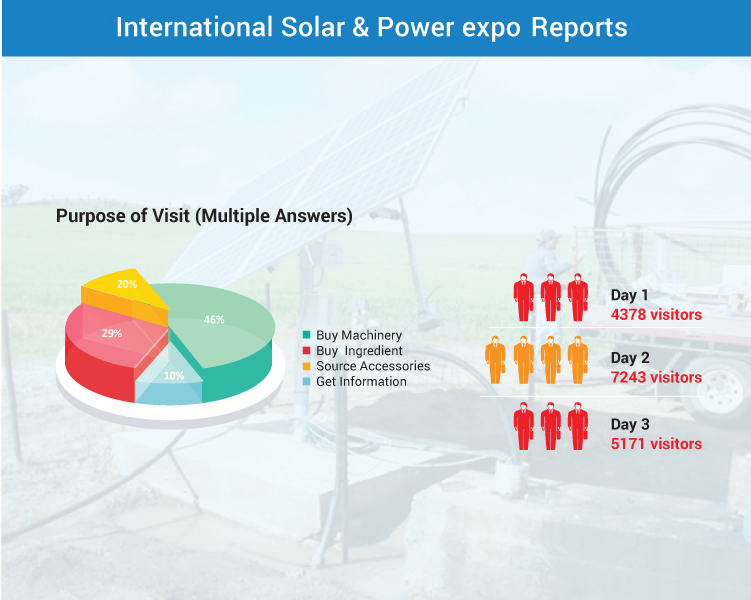 solar-report